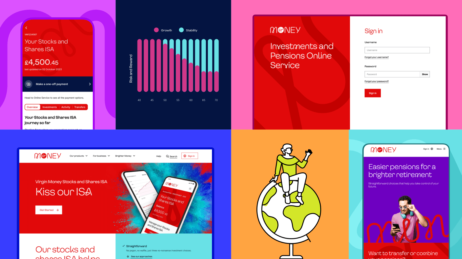 Six images showing a variety of different customer touchpoints in our investment journeys on web and app.